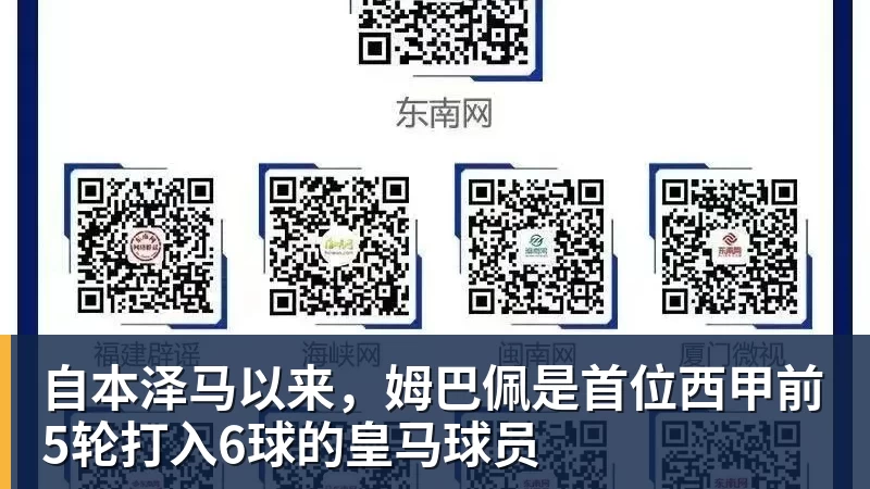 自本泽马以来，姆巴佩是首位西甲前5轮打入6球的皇马球员