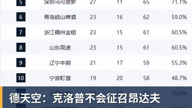德天空：克洛普不会征召昂达夫