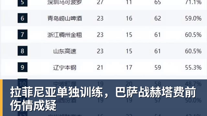 拉菲尼亚单独训练，巴萨战赫塔费前伤情成疑